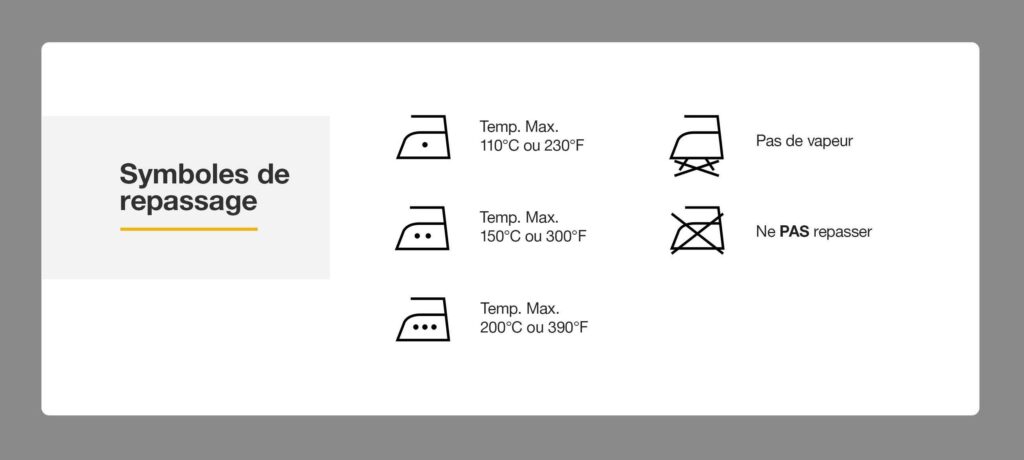 symbole lessive signification